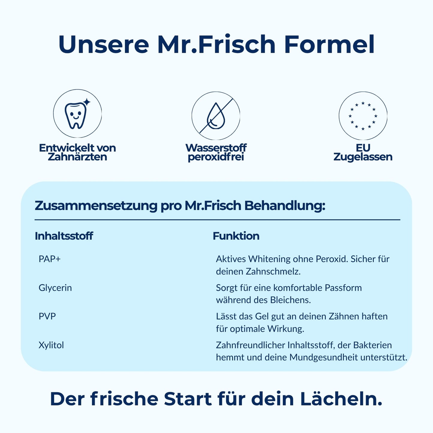 Mr.Frisch Bleaching Schienen
